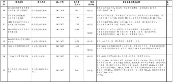 重磅！机场、轻轨、铁路……郴州交通将有大变化