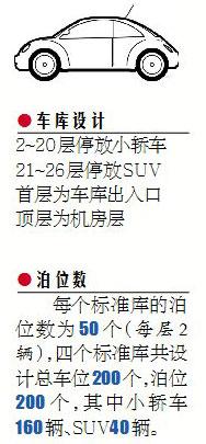 26层 南昌最高停车塔库亮相 汽车坐电梯自动入车位