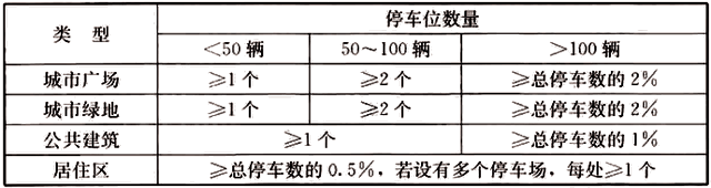 《民用建筑设计统一标准》GB 50352-2019—道路与停车场