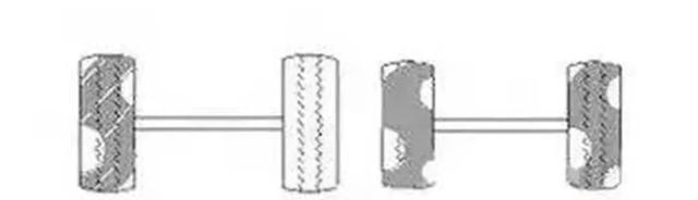 「姿势」18种轮胎吃胎现象和解决方法