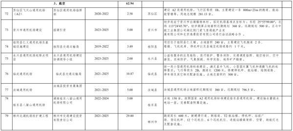 重磅！机场、轻轨、铁路……郴州交通将有大变化