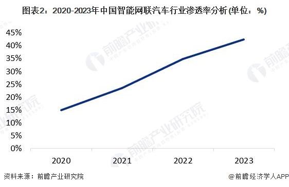 2025年智驾迎来真拐点！地平线余凯：以捅破天高阶智驾方案推动整个智驾产业实现3年脱手开，5年闭眼开【附新能源汽车行业前景】