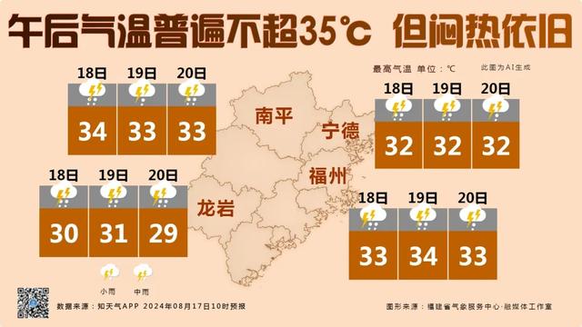 38.8℃！暴雨！大暴雨！即将到福建