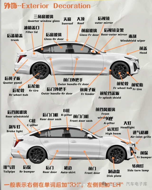 常用汽车零部件命名(内外饰、发动机底盘)中英词汇注释