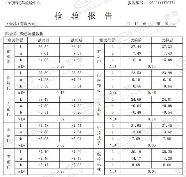 连续300+小时，最高106.2℃，全新4008高温光照测试挑战成绩公布