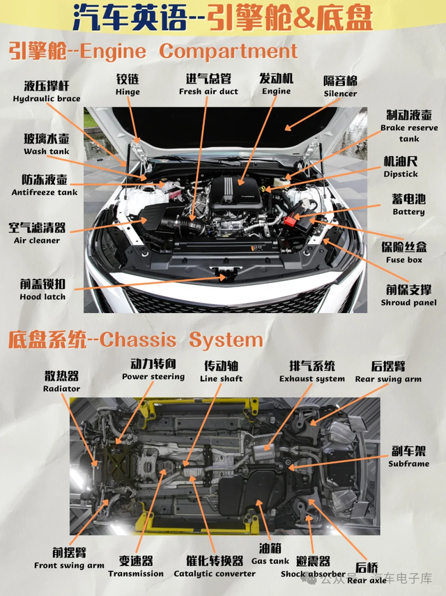 常用汽车零部件命名(内外饰、发动机底盘)中英词汇注释