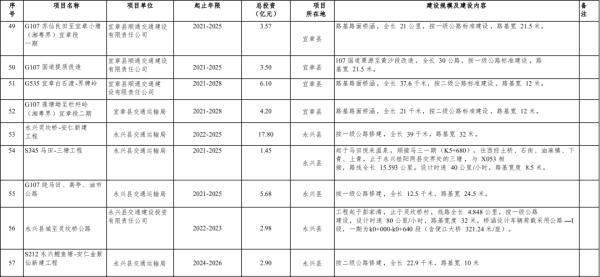 重磅！机场、轻轨、铁路……郴州交通将有大变化