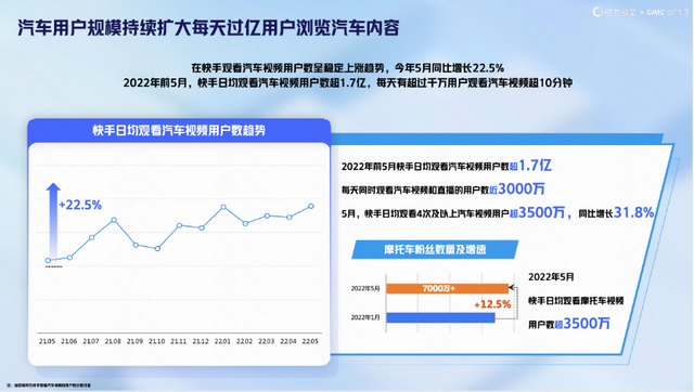 《汽车行业白皮书》：用户看车热情不减，豪华车受关注