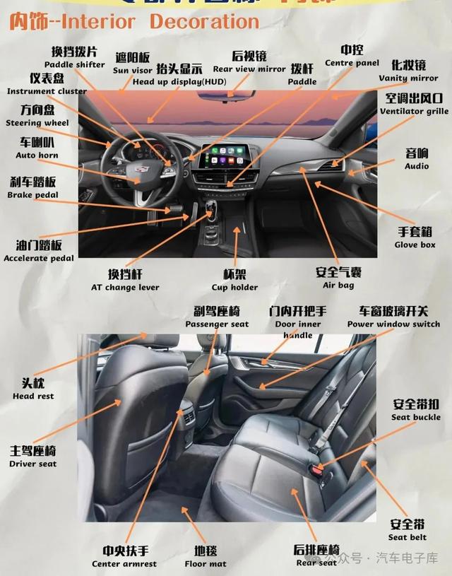 常用汽车零部件命名(内外饰、发动机底盘)中英词汇注释