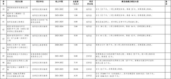 重磅！机场、轻轨、铁路……郴州交通将有大变化