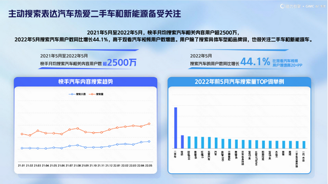 《汽车行业白皮书》：用户看车热情不减，豪华车受关注