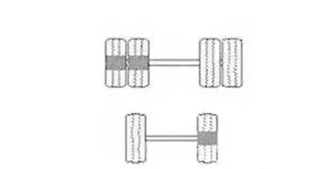 「姿势」18种轮胎吃胎现象和解决方法