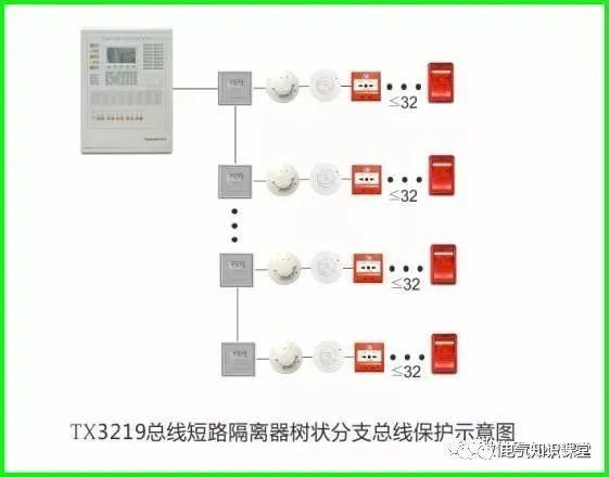 常用火灾报警产品接线图，看完再也不担心不会接线了，快快收藏吧