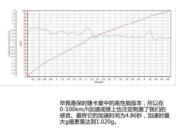 “架起来的”跑车 测卡宴GTS