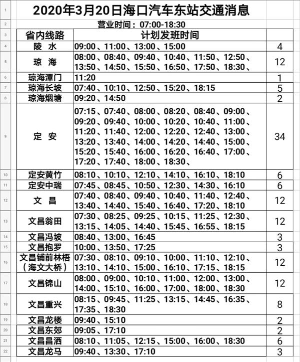 20日起海口拟恢复18条市县际和4条省际客运班线运营