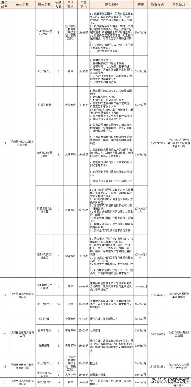 仪征线上招聘来了！涉及30家单位，621个岗位！