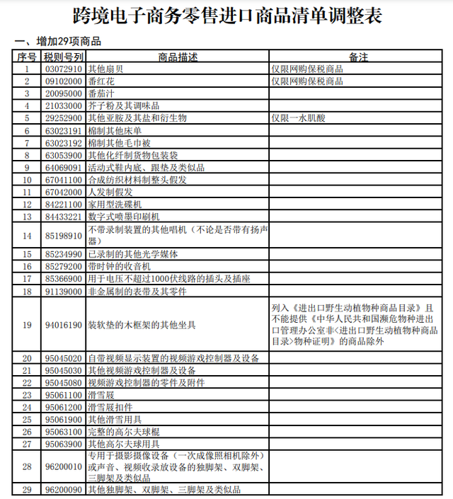 关乎你的购物车 下月起跨境电商零售进口商品清单更丰富