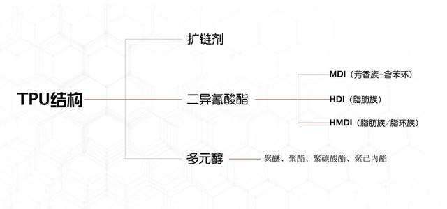 关于汽车漆面保护膜你了解多少