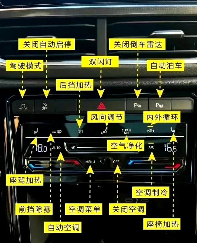 终于把汽车各部位名称整理出来了，自留备用