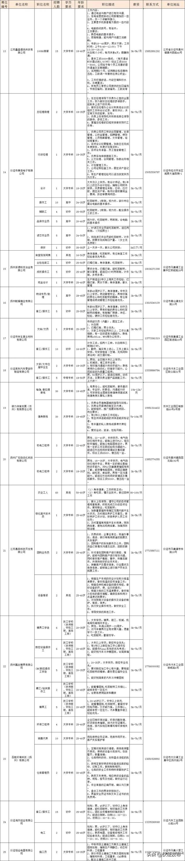 仪征线上招聘来了！涉及30家单位，621个岗位！