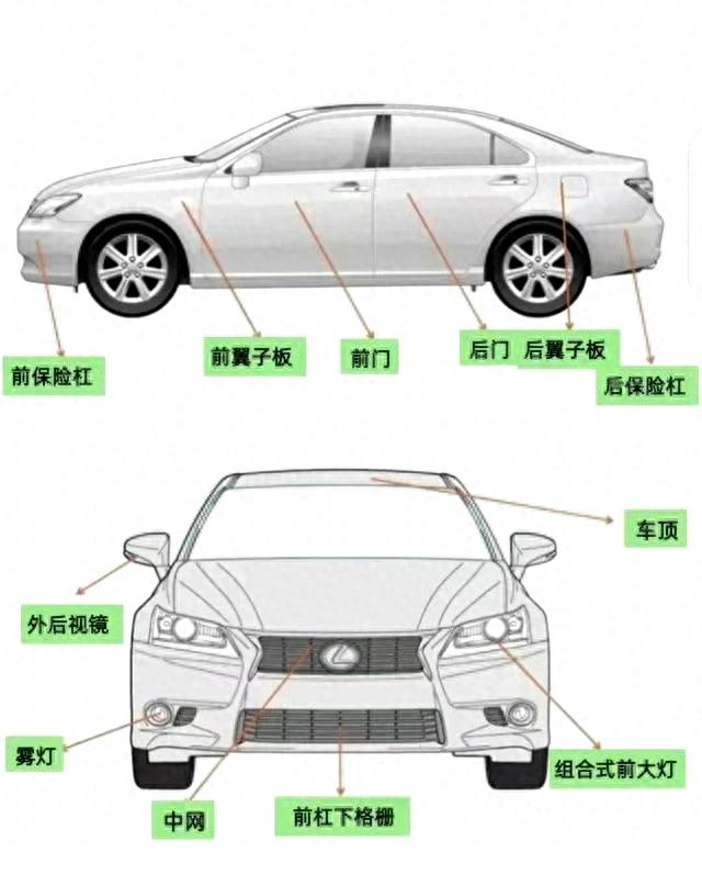 终于把汽车各部位名称整理出来了，自留备用