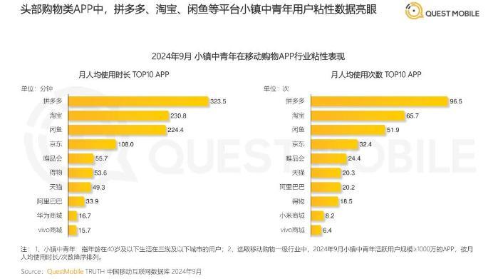 电商西进助推县域新春供销两旺：智利车厘子拼多多包邮到西藏