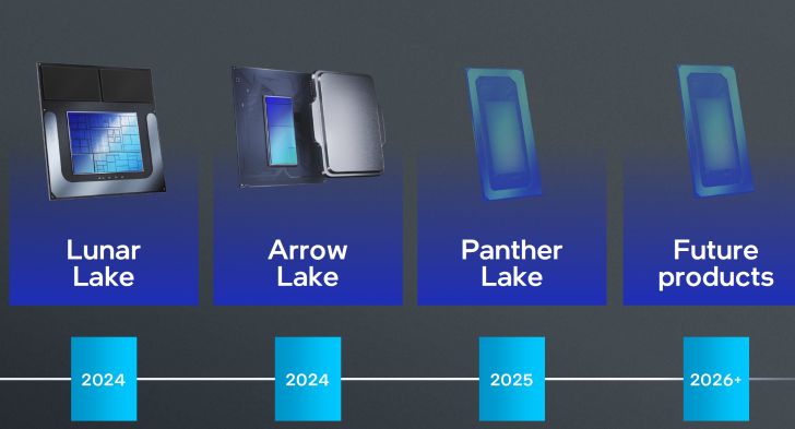 以 Core Ultra 200 品牌推出，消息称英特尔 10 月发售 Arrow Lake 桌面 CPU