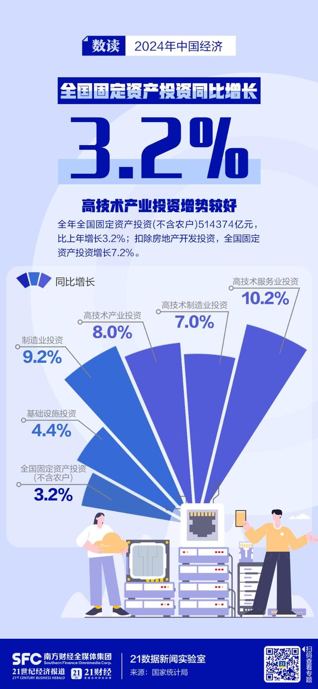 GDP同比增长5.0%，8张海报速览2024年中国经济成绩单