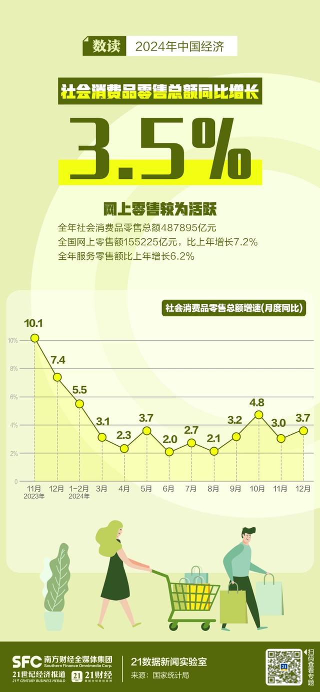 GDP同比增长5.0%，8张海报速览2024年中国经济成绩单