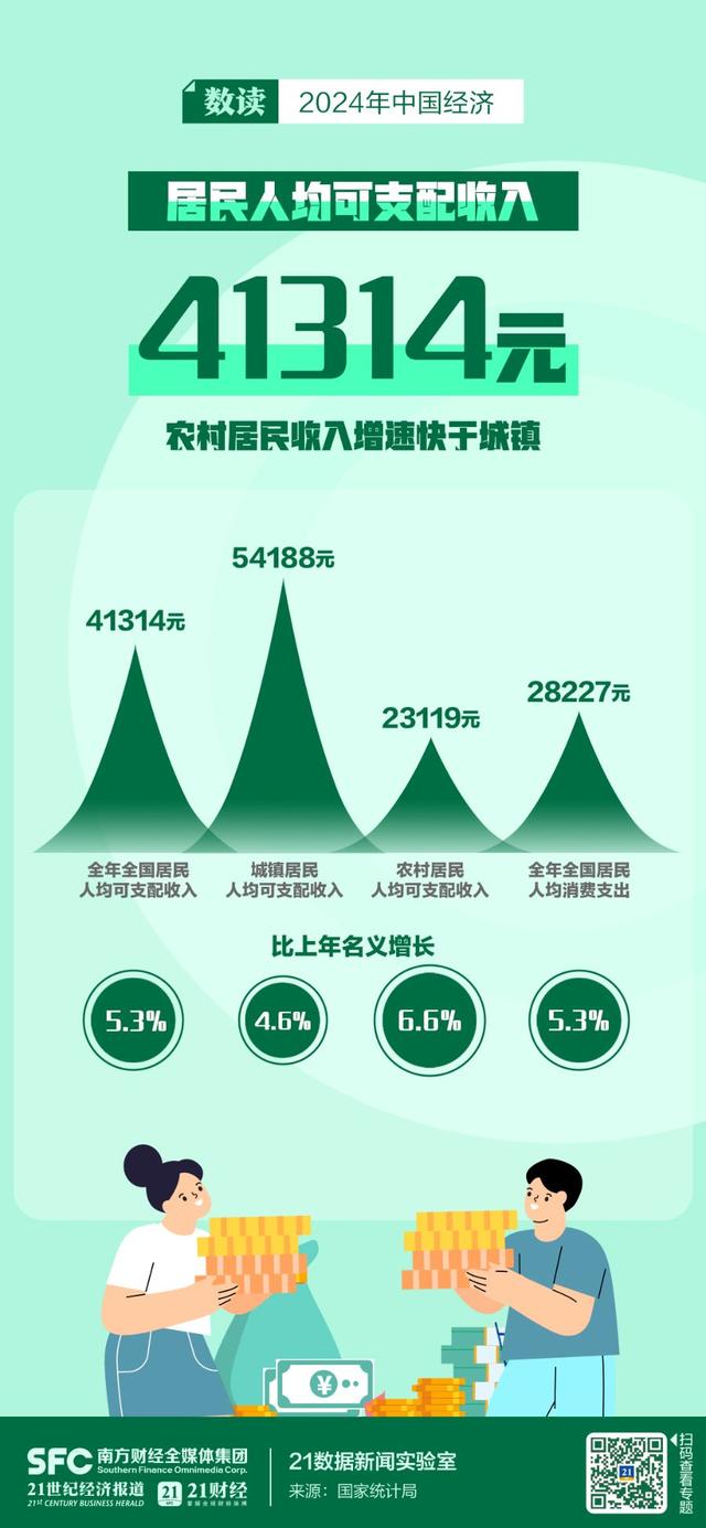 GDP同比增长5.0%，8张海报速览2024年中国经济成绩单