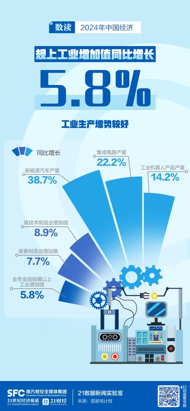 GDP同比增长5.0%，8张海报速览2024年中国经济成绩单