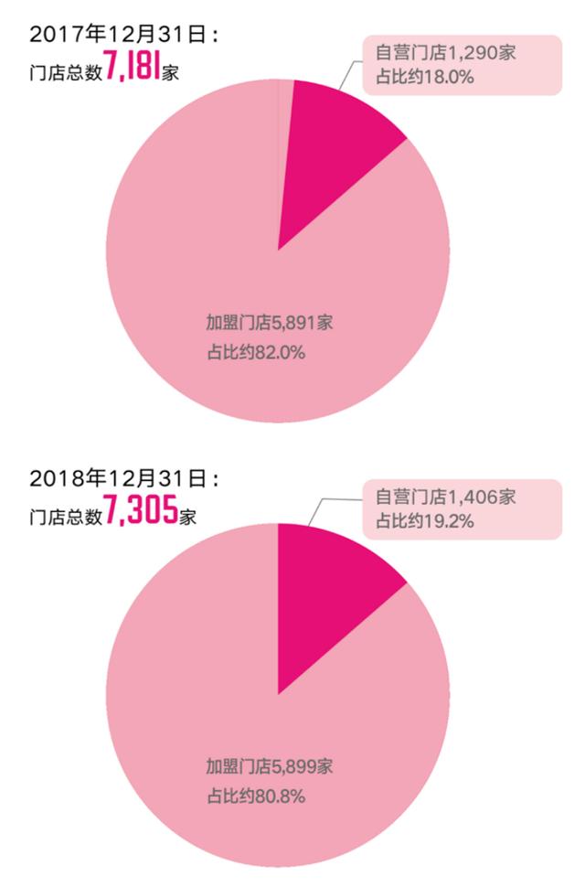 「特写」都市丽人换掉林志玲之后