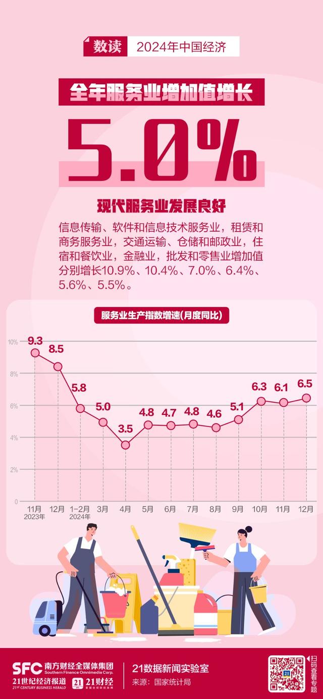 GDP同比增长5.0%，8张海报速览2024年中国经济成绩单