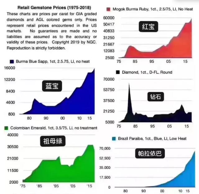 2021年最受女生宠爱的宝石，帕拉伊巴碧玺最新市场行情解读