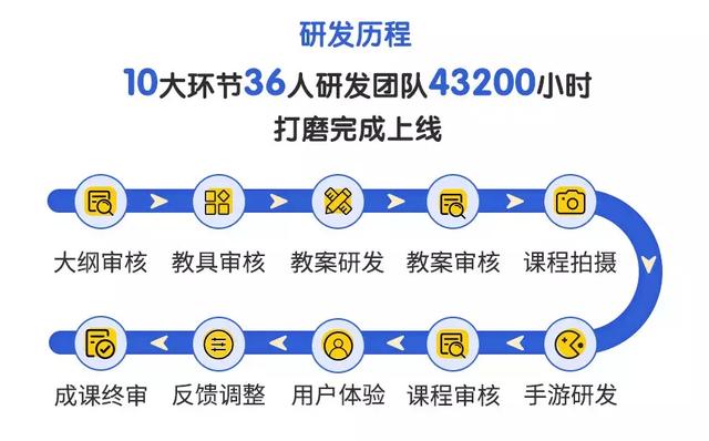 和刘畊宏共话育儿，看看可爱的小泡芙是怎么养成的吧