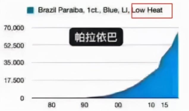 2021年最受女生宠爱的宝石，帕拉伊巴碧玺最新市场行情解读