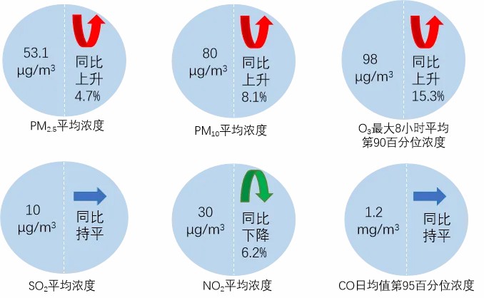 生态环境部公布2025年1月全国环境空气质量状况