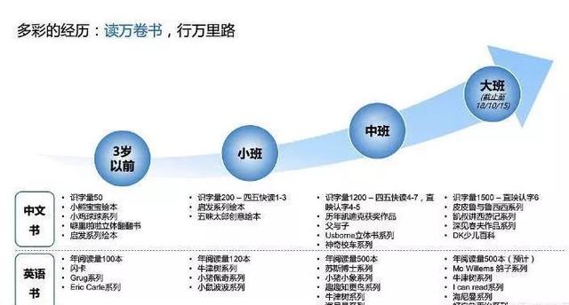 5岁“牛娃”简历走红，不是每个孩子都是“小爱因斯坦”｜新京报快评