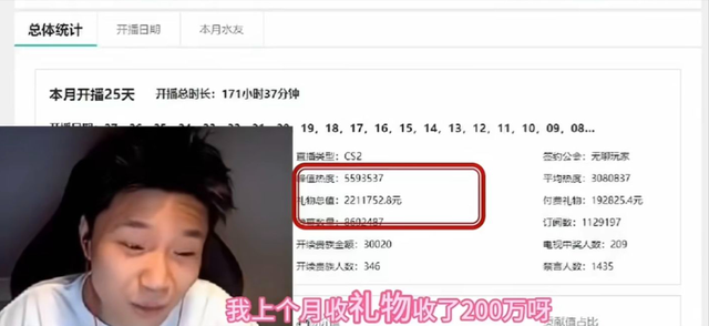 虎牙一哥自爆直播礼物收入！网友却感到心疼：全靠合同工资赚钱