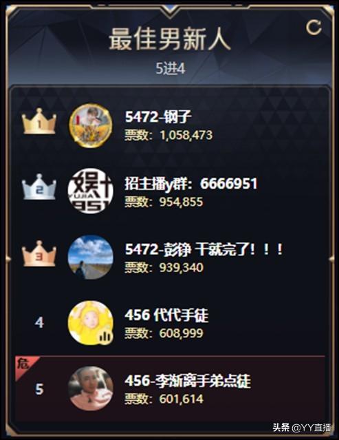 4133万世纪大战！男脱5进4挤破头；小洲遗憾止步综合五强