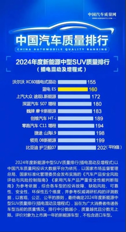 真香！蓝电E5 PLUS 165km长续航先享版：10万内唯一插混SUV